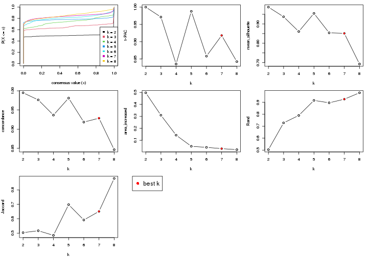 plot of chunk node-0-select-partition-number