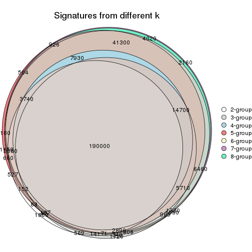 plot of chunk node-0-signature_compare