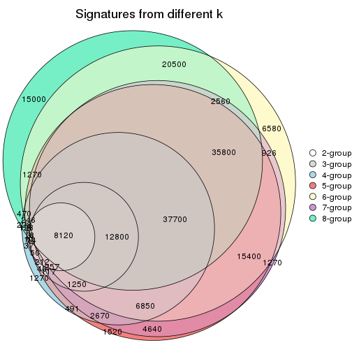 plot of chunk node-01-signature_compare