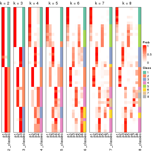 plot of chunk node-011-collect-classes