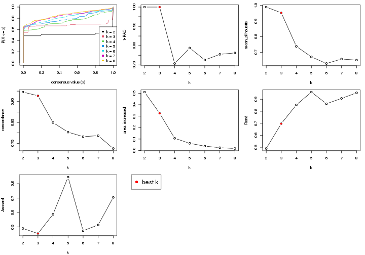 plot of chunk node-011-select-partition-number