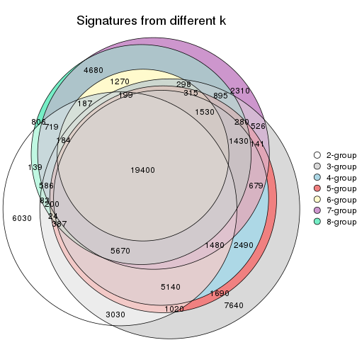 plot of chunk node-011-signature_compare