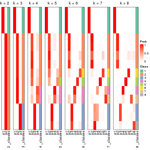 plot of chunk node-0111-collect-classes