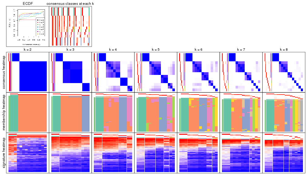 plot of chunk node-0111-collect-plots