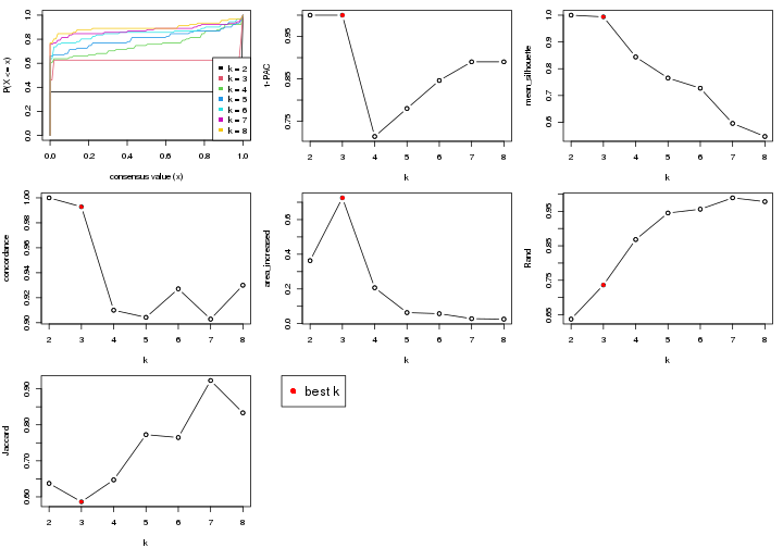 plot of chunk node-0111-select-partition-number