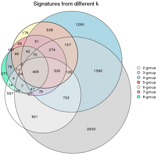 plot of chunk node-0111-signature_compare