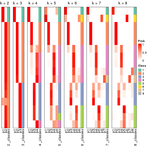 plot of chunk node-0113-collect-classes