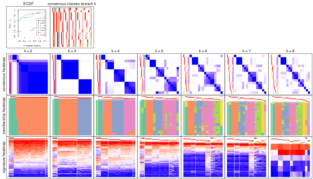 plot of chunk node-0113-collect-plots