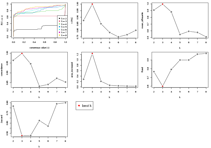 plot of chunk node-0113-select-partition-number