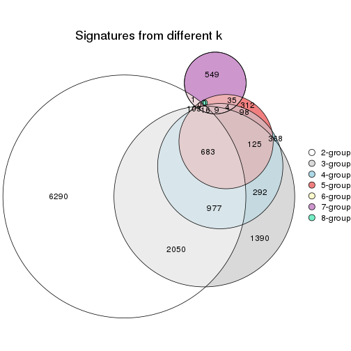 plot of chunk node-0113-signature_compare