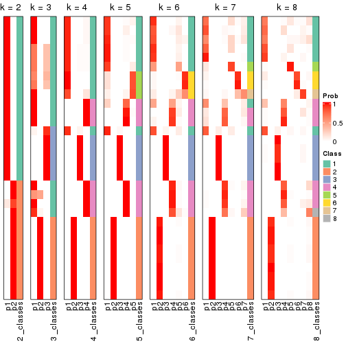 plot of chunk node-012-collect-classes