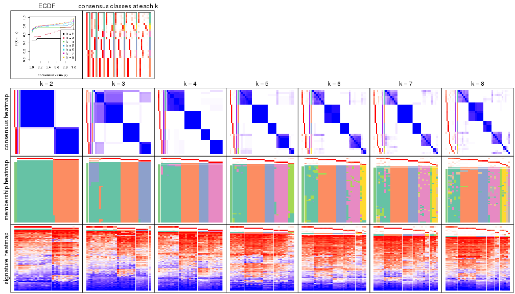 plot of chunk node-012-collect-plots