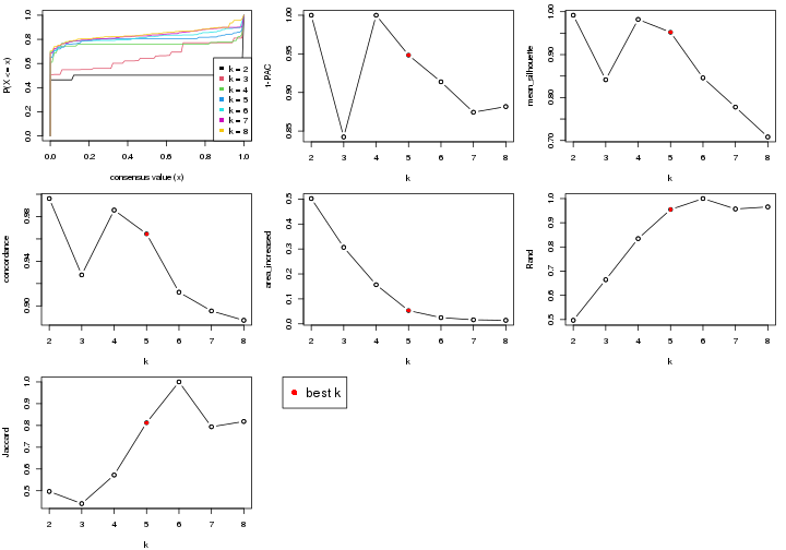 plot of chunk node-012-select-partition-number