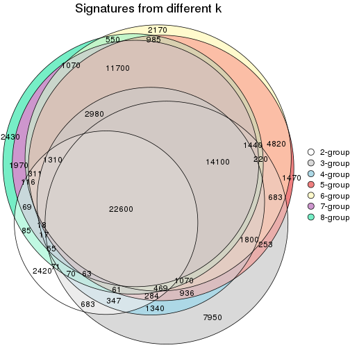 plot of chunk node-012-signature_compare