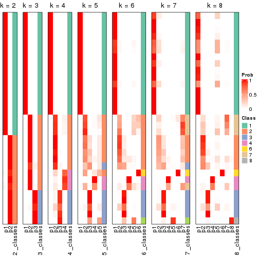 plot of chunk node-013-collect-classes