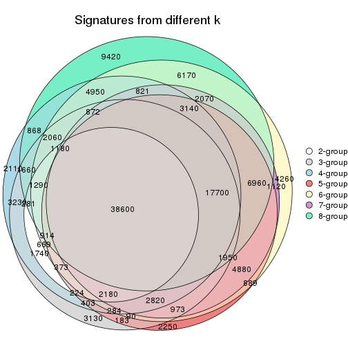 plot of chunk node-013-signature_compare