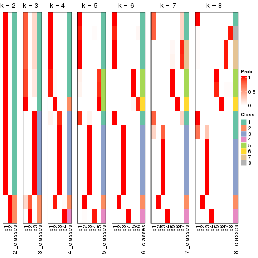 plot of chunk node-0131-collect-classes