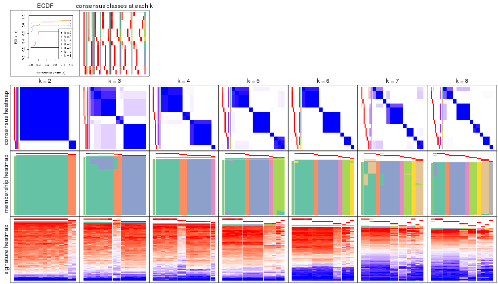 plot of chunk node-0131-collect-plots