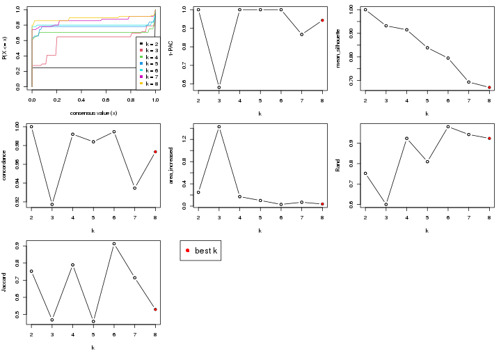 plot of chunk node-0131-select-partition-number