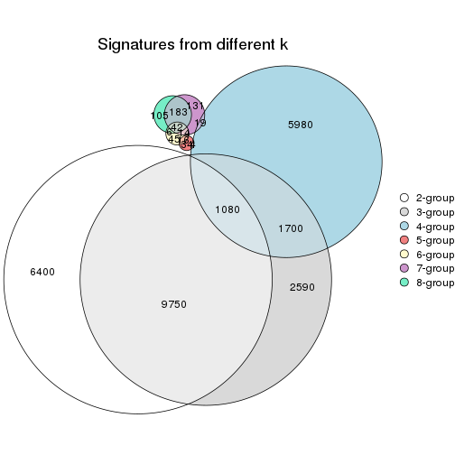 plot of chunk node-0131-signature_compare