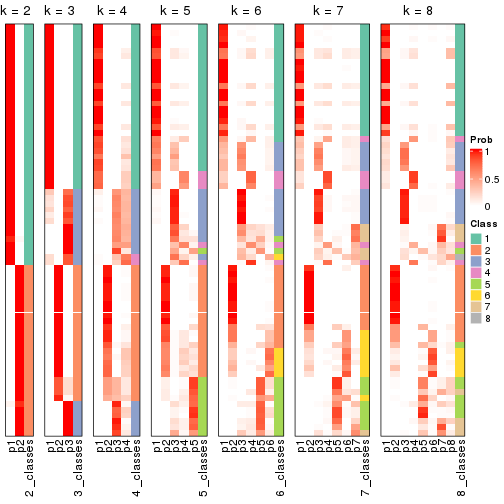 plot of chunk node-02-collect-classes