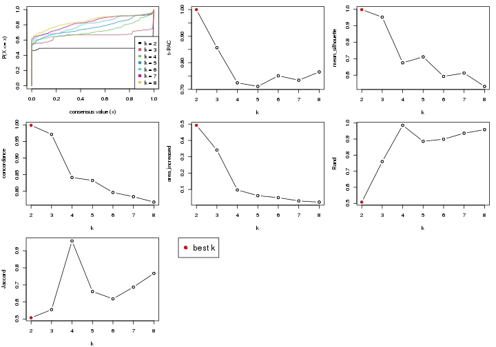 plot of chunk node-02-select-partition-number