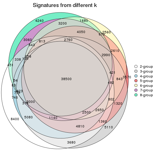 plot of chunk node-02-signature_compare