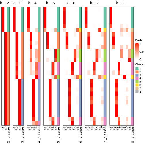 plot of chunk node-021-collect-classes