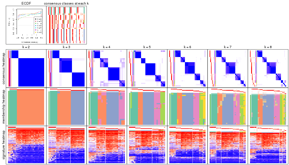 plot of chunk node-021-collect-plots