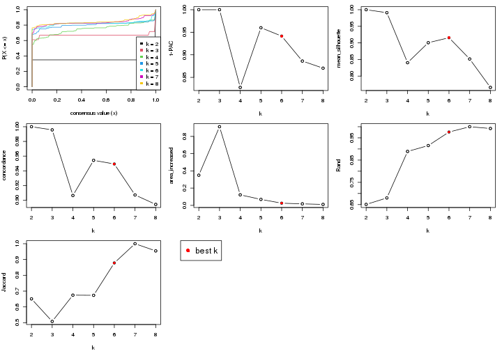 plot of chunk node-021-select-partition-number