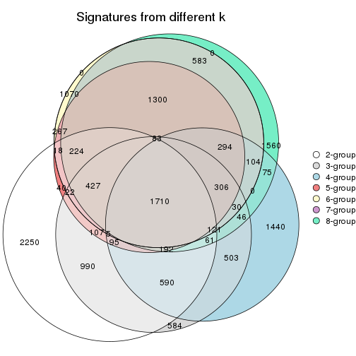 plot of chunk node-021-signature_compare