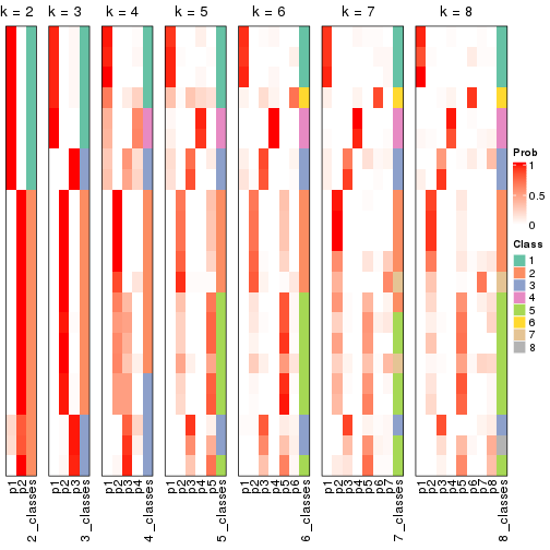 plot of chunk node-0212-collect-classes