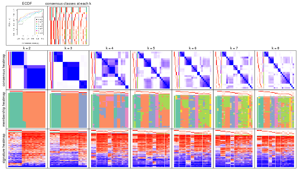 plot of chunk node-0212-collect-plots