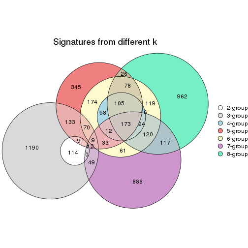 plot of chunk node-0212-signature_compare