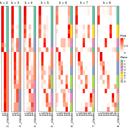 plot of chunk node-022-collect-classes