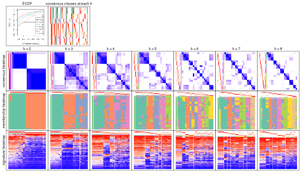 plot of chunk node-022-collect-plots