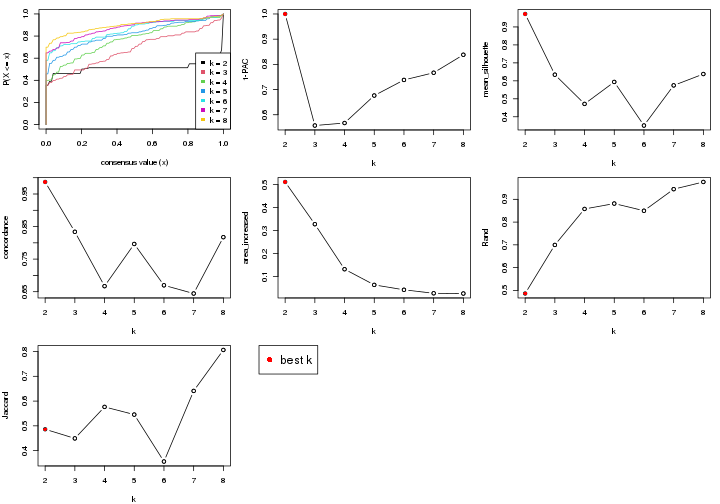 plot of chunk node-022-select-partition-number