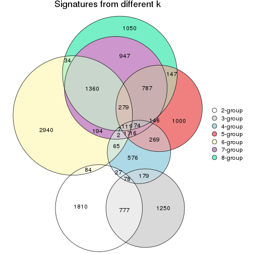 plot of chunk node-022-signature_compare