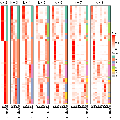 plot of chunk node-03-collect-classes