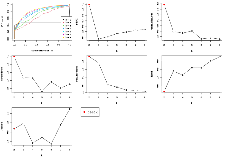 plot of chunk node-03-select-partition-number