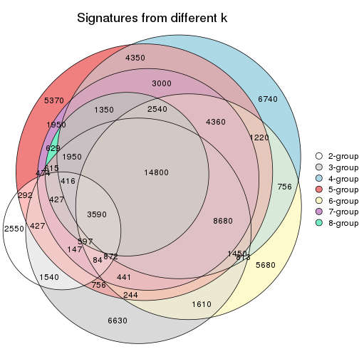 plot of chunk node-03-signature_compare