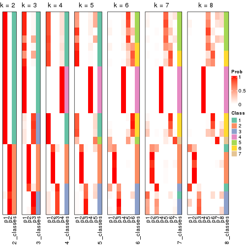 plot of chunk node-031-collect-classes