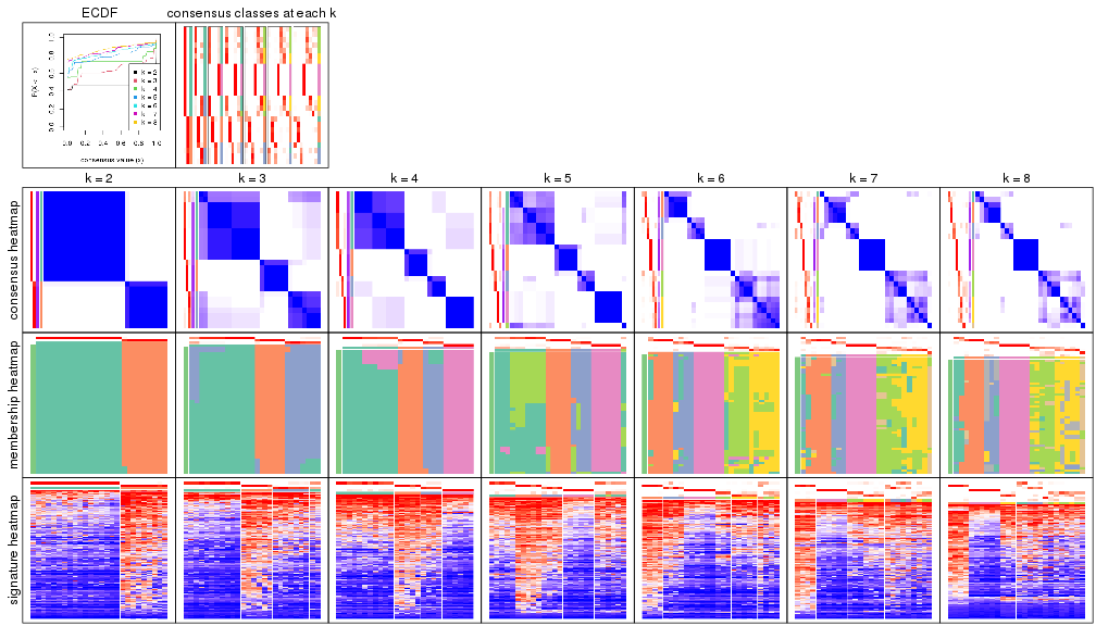 plot of chunk node-031-collect-plots