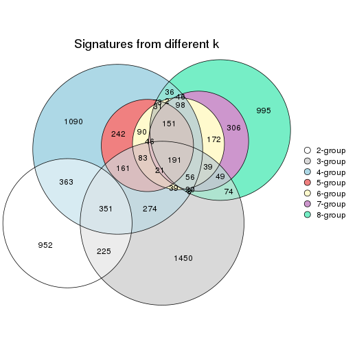 plot of chunk node-031-signature_compare