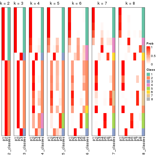 plot of chunk node-0311-collect-classes