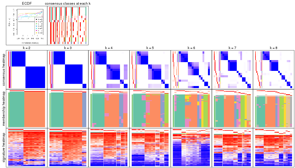 plot of chunk node-0311-collect-plots