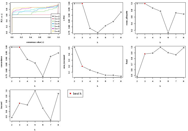 plot of chunk node-0311-select-partition-number