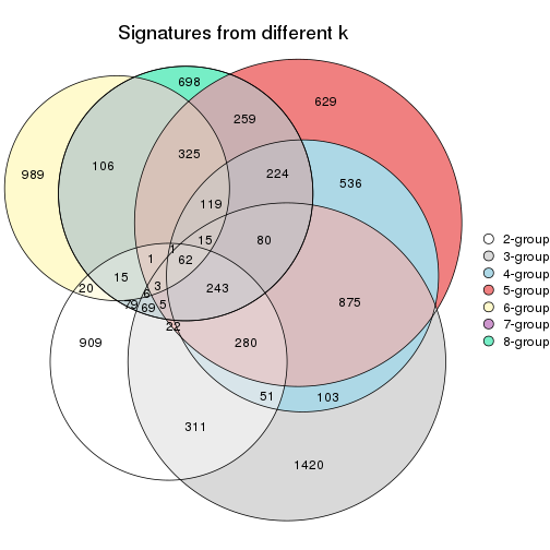 plot of chunk node-0311-signature_compare