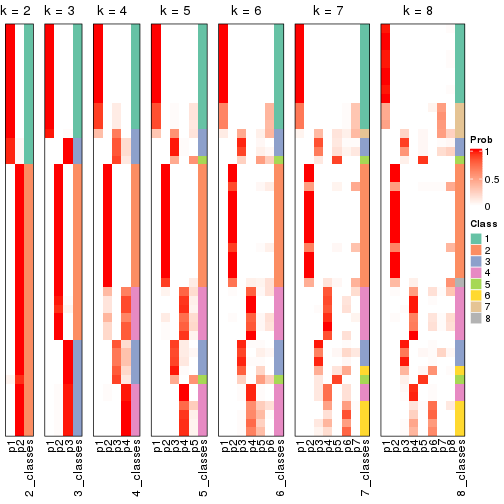 plot of chunk node-032-collect-classes