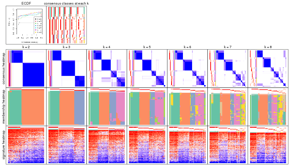 plot of chunk node-032-collect-plots